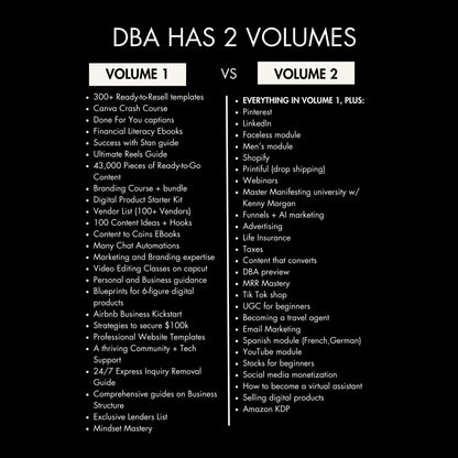 DBA VOL 2 + MRR/PLR